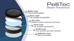 PelliTec Blister Prevention Pads - 10 Pack -Outdoor Survival Club PelliTec sandwich